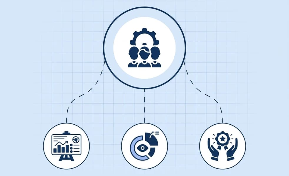 Instructor-development activities connected through a train-the-trainer program.